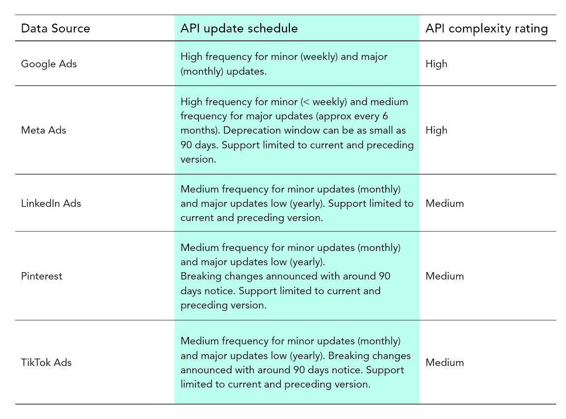 012_Marketing_Campaign_Build V Buy_BasicReport_Tables_002