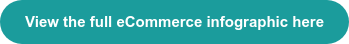 View the full eCommerce infographic here  