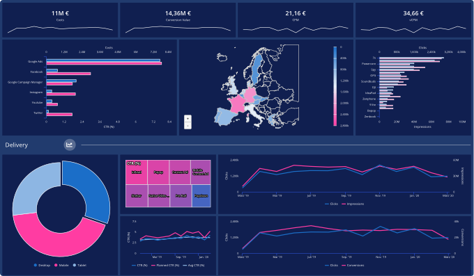 marketing-reporting-dashboard
